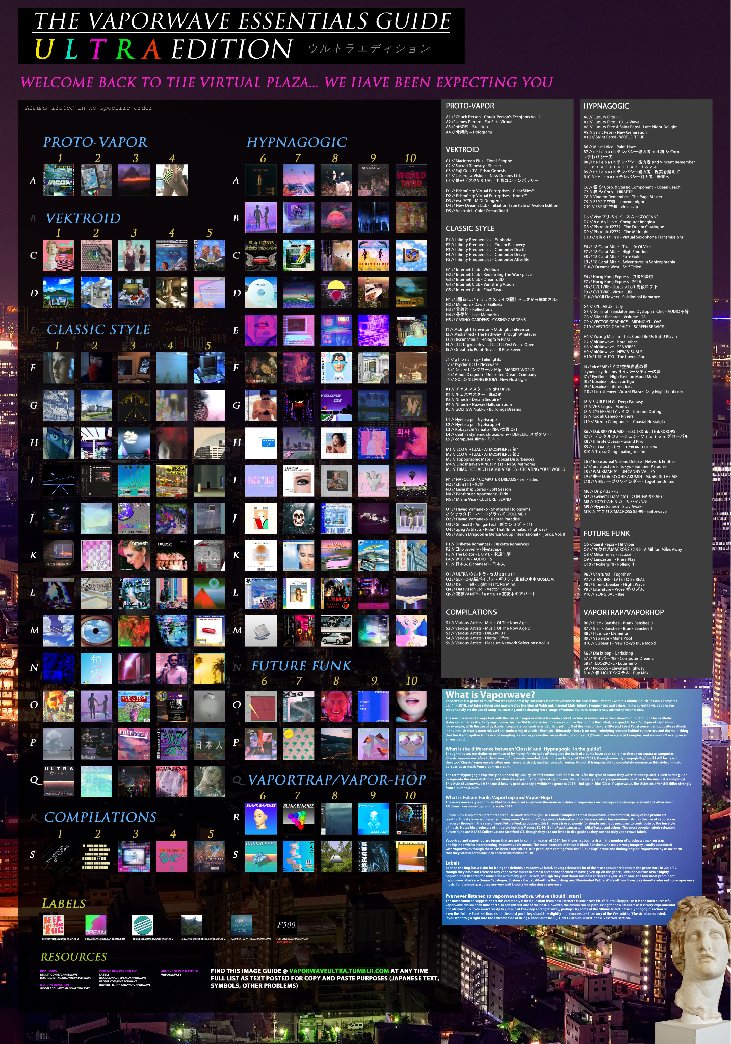 Large Vaporwave essentials guide with album covers, categories, labels, and resources.