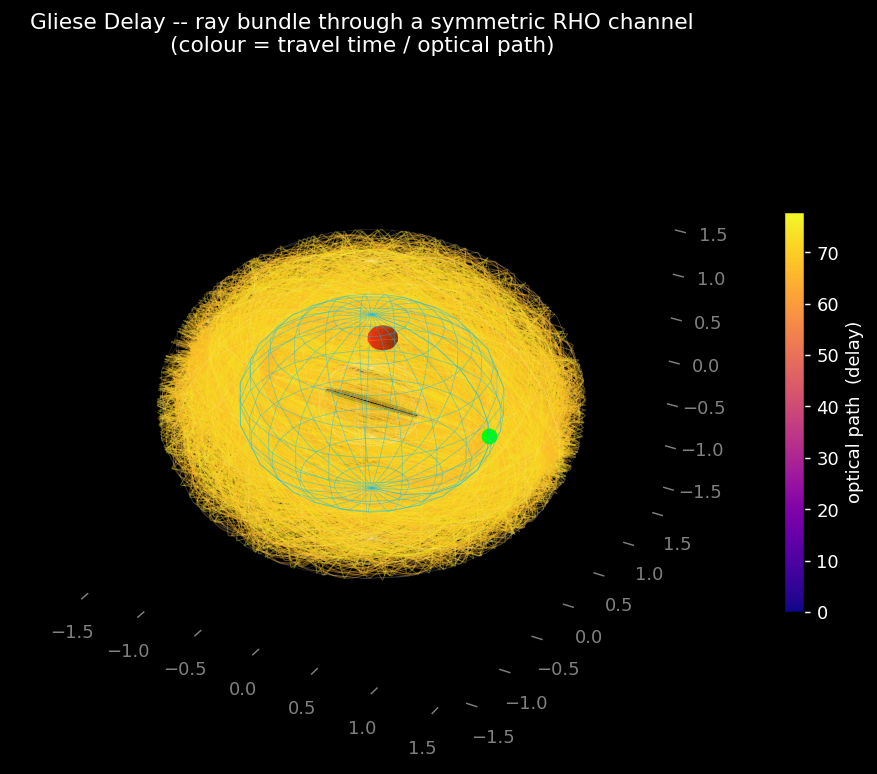 Gliese ray-tracing paths